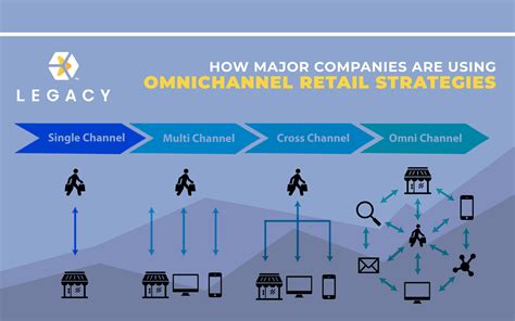 channel company - omni channel companies.